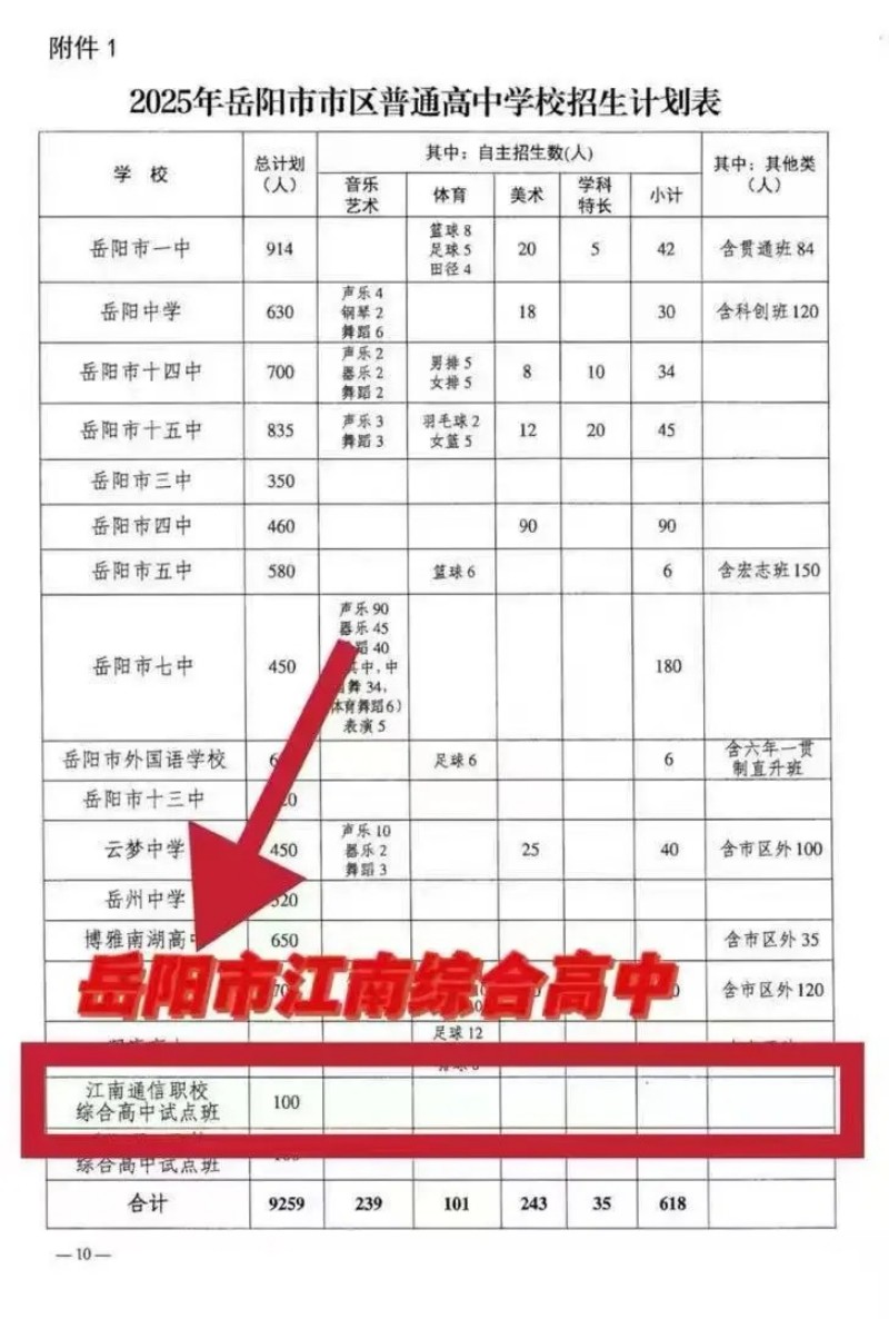 岳陽市江南通信職業(yè)技術學校有限公司,岳陽江南學校,岳陽江南通信學校,岳陽職業(yè)學校